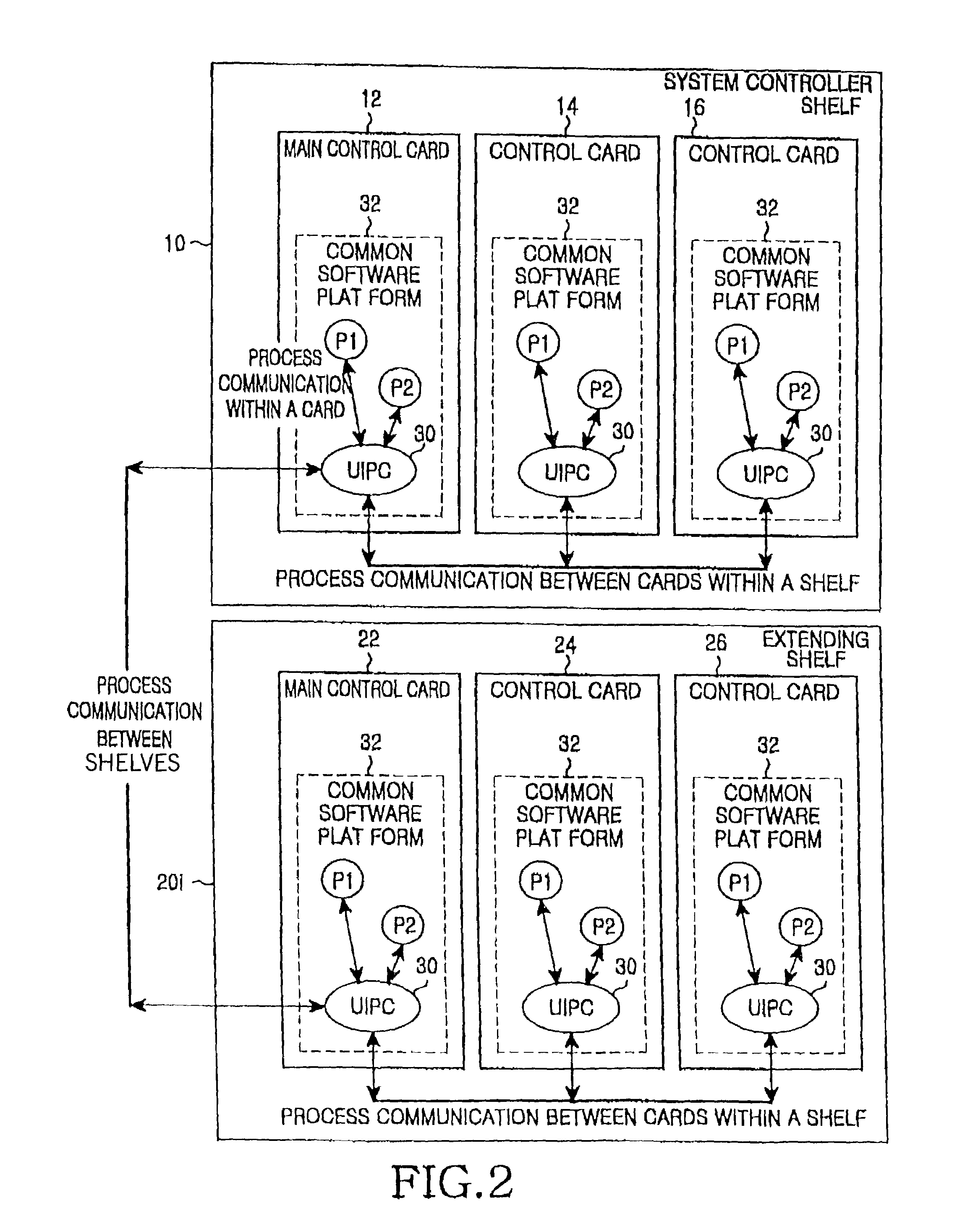 Interprocess communication method and apparatus