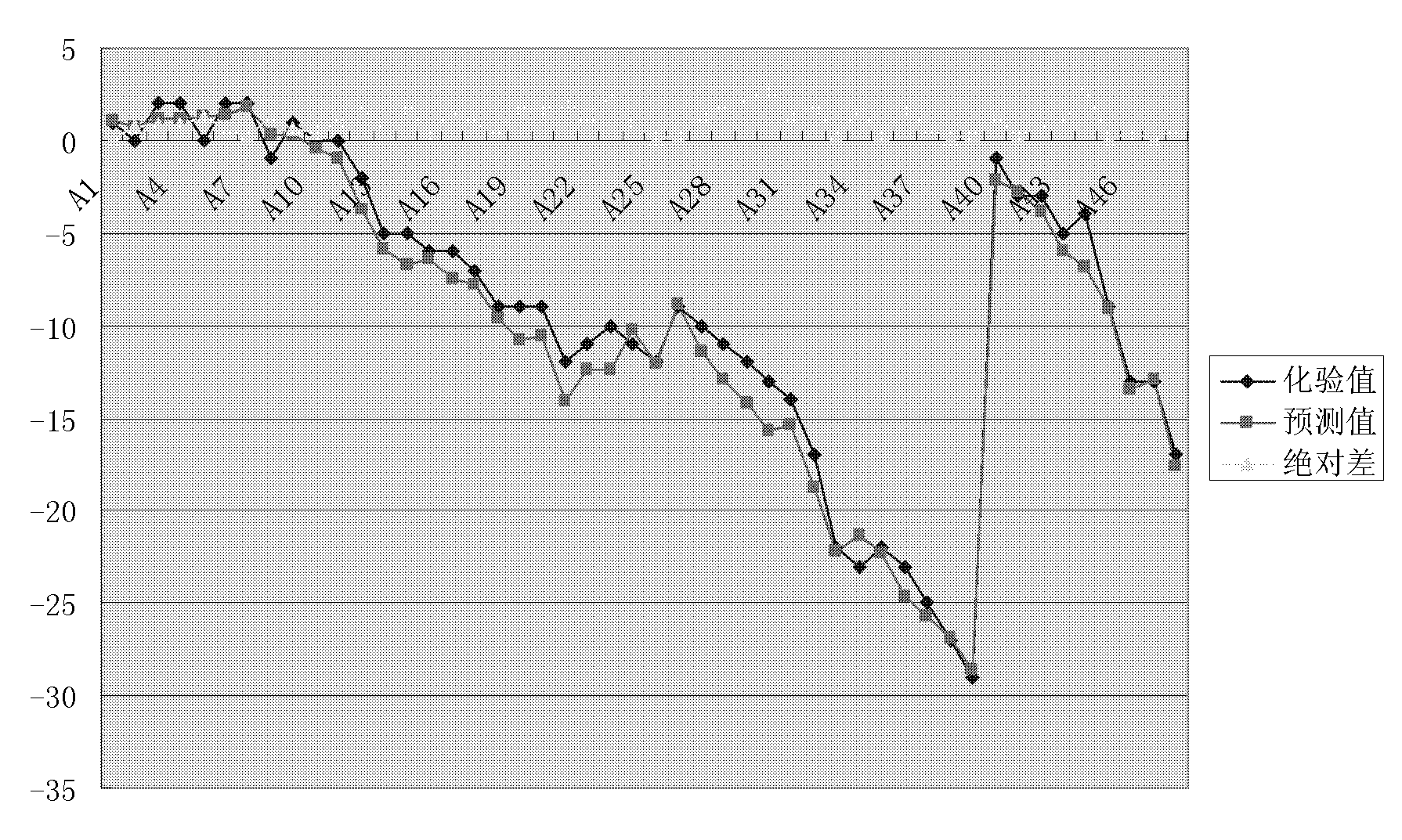 Method for predicting cold filter plugging point of light diesel oil based on blending index concept