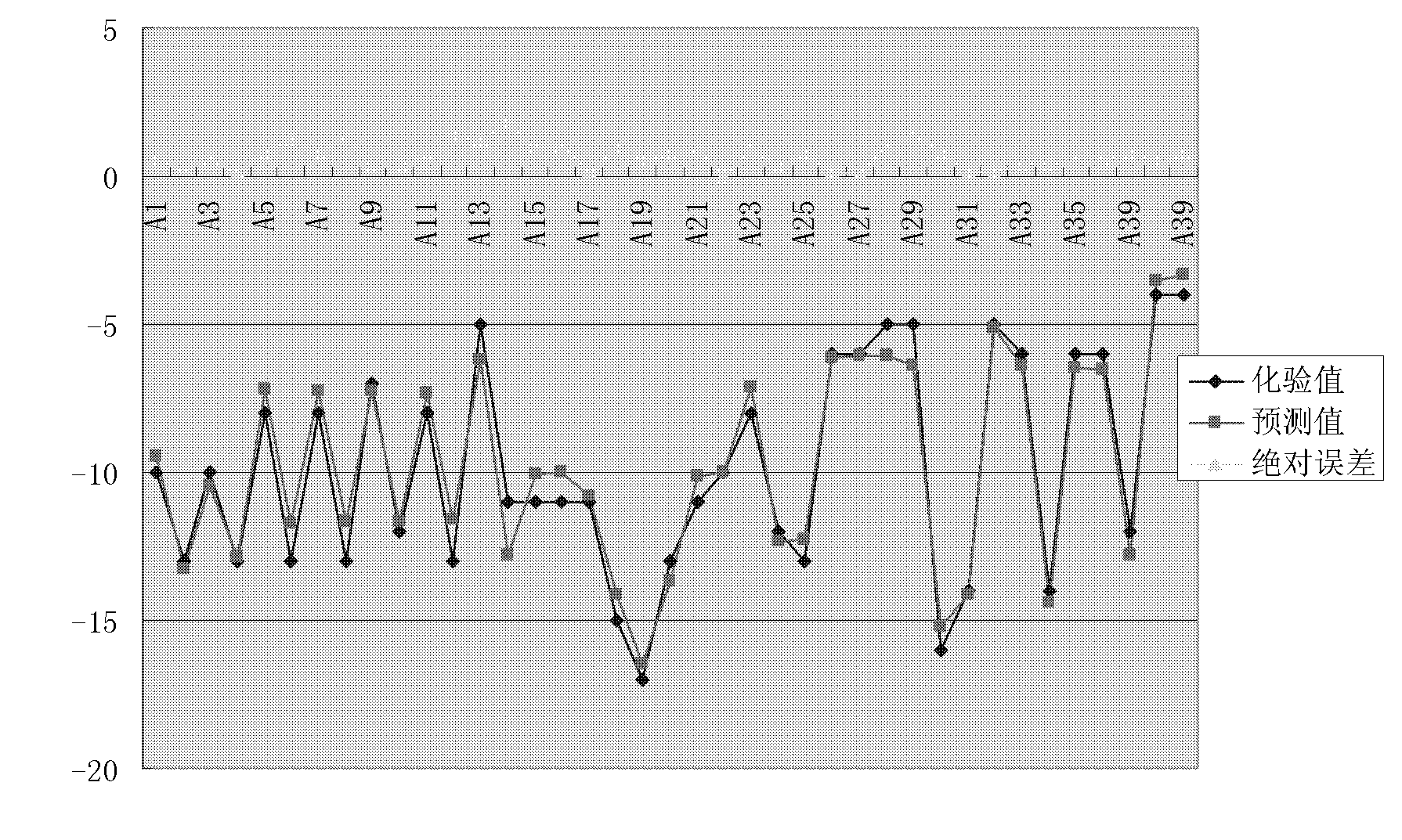 Method for predicting cold filter plugging point of light diesel oil based on blending index concept