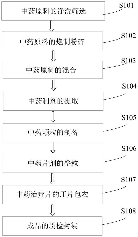 Traditional Chinese medicine composition for relieving glyphosate herbicide poisoning and preparation method thereof