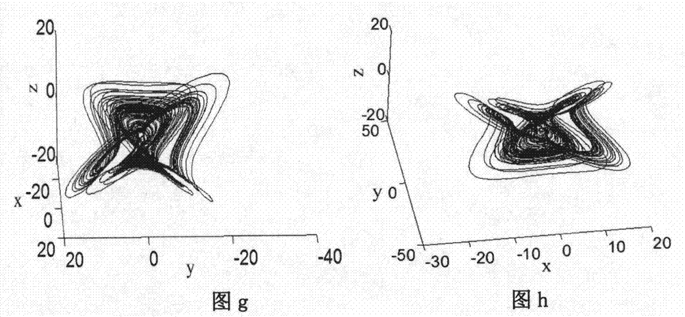 Novel chaos source based on quadratic-term nonlinear effect and signal amplitude and polarity control method