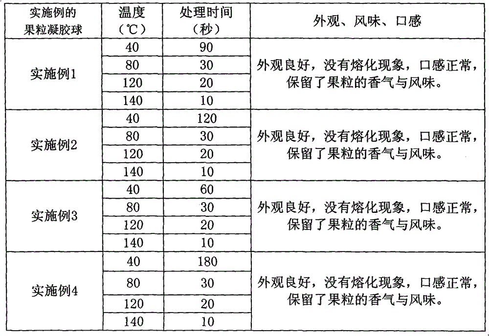 Application of anion microbial polysaccharide in preparation of fruit granule products