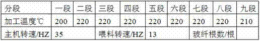 Environment-friendly and flame-retardant glass fiber reinforced PP (polypropylene)/PA (polyamide) 6 alloy material with high CTI (comparative tracking index) value and high GWIT (glow-wire ignition temperature) value and preparation method thereof