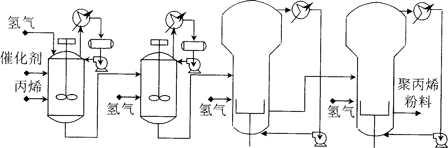 Method of soft measuring fusion index of producing propylene through polymerization in industrialization