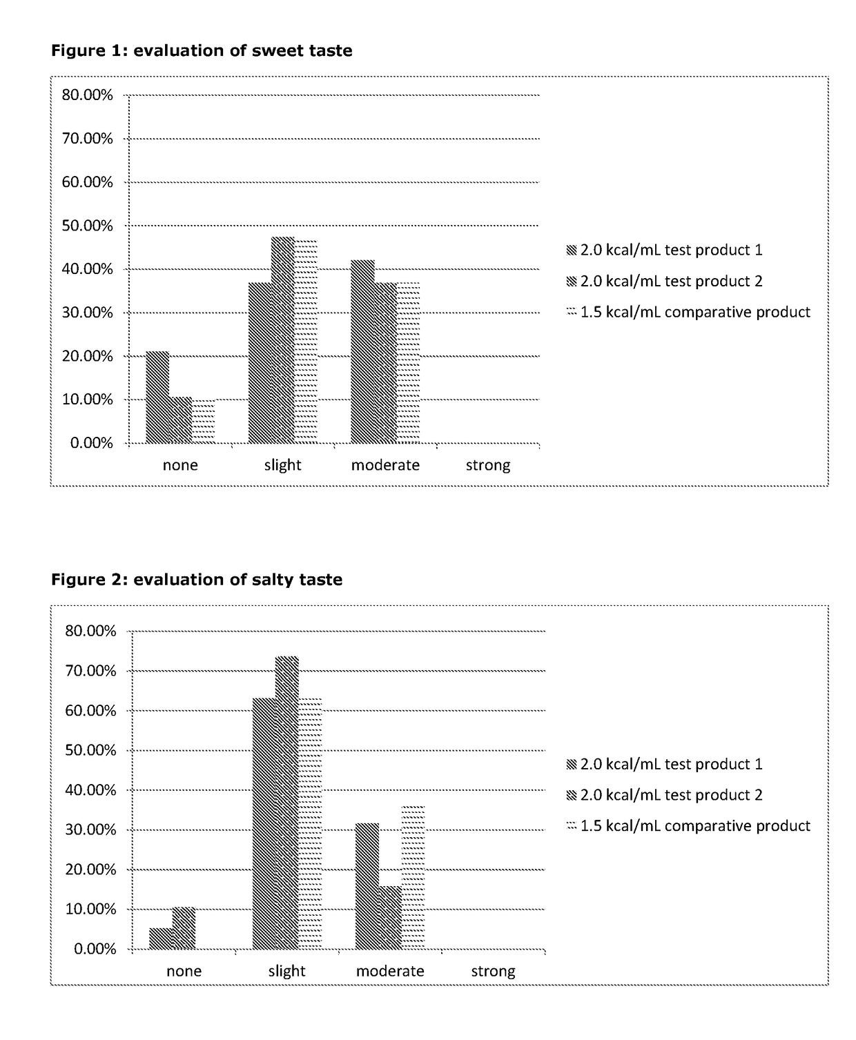 High calorie, uht treated liquid nutritional compositions