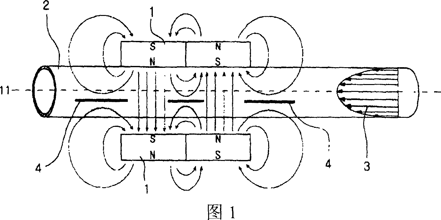 Apparatus for fluid or gas magnetization