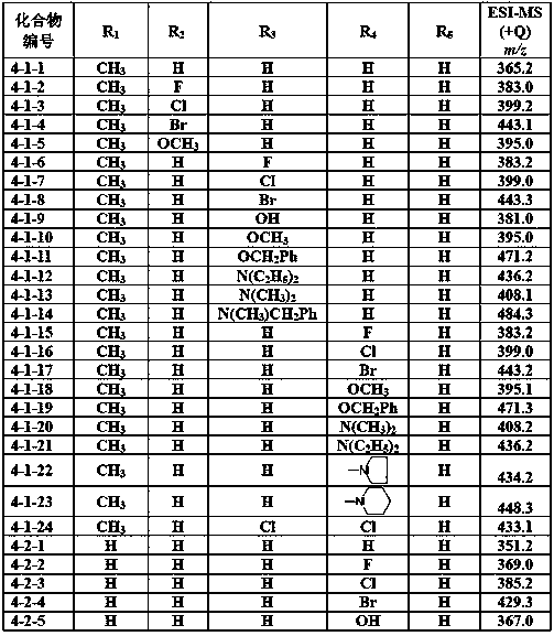 Benzyl aminyl flurbiprofen compounds as well as preparation method and use thereof