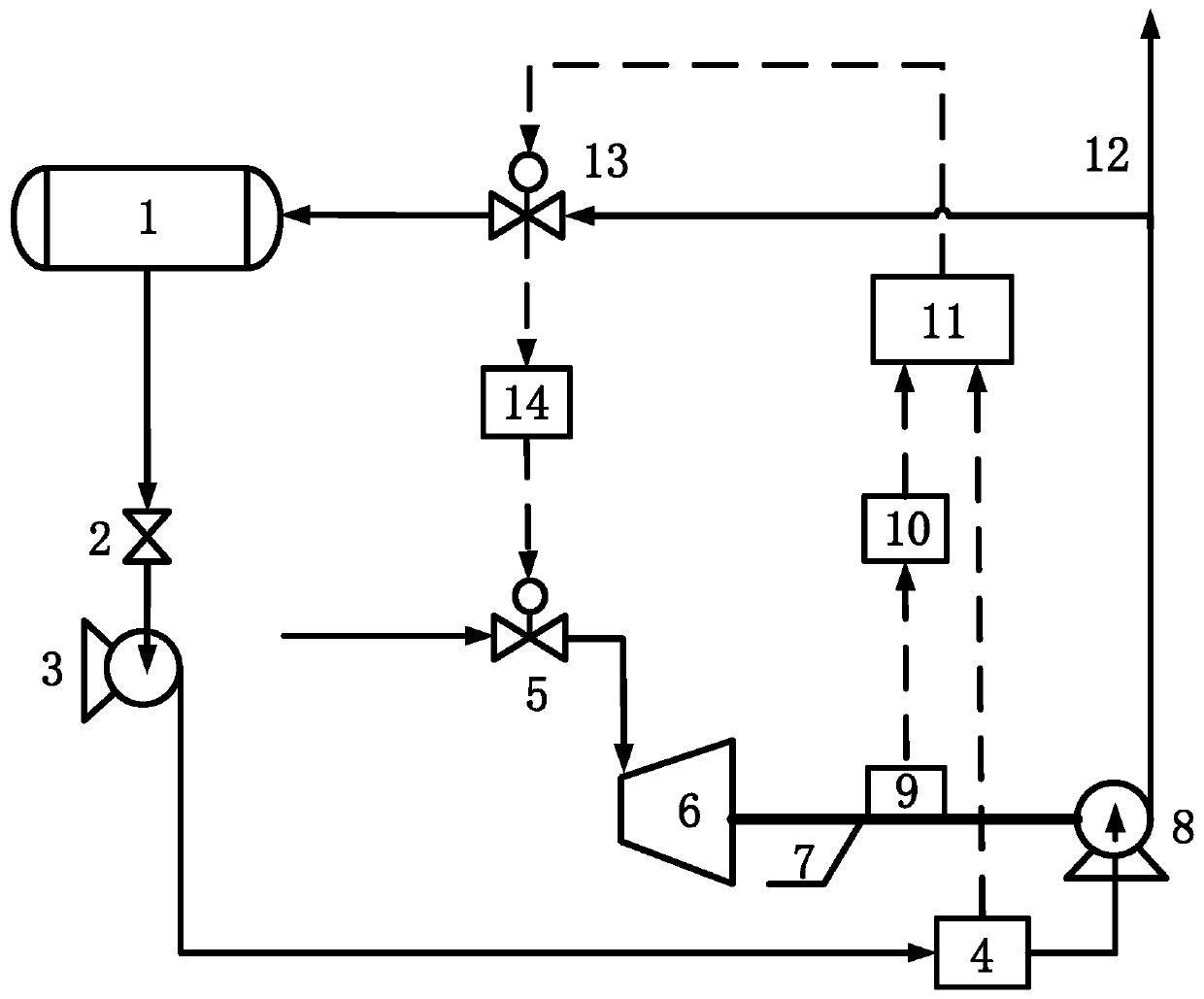 Feedwater pump recirculation valve state-based feedwater feedforward control system and method