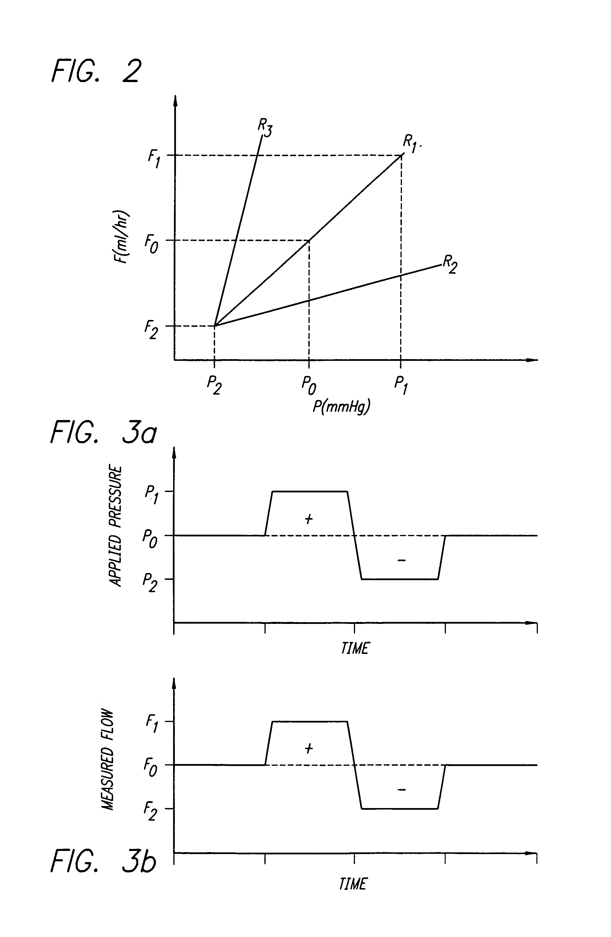 Positive pressure infusion system having downstream resistance measurement capability