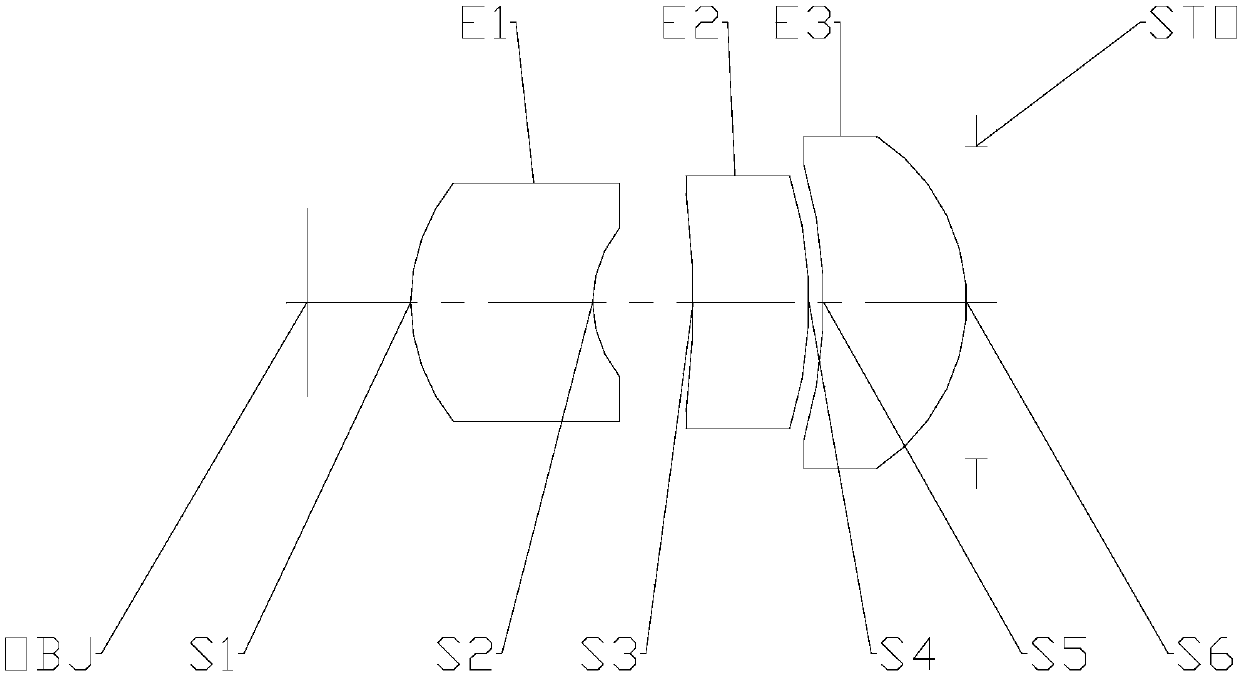 Projection lens