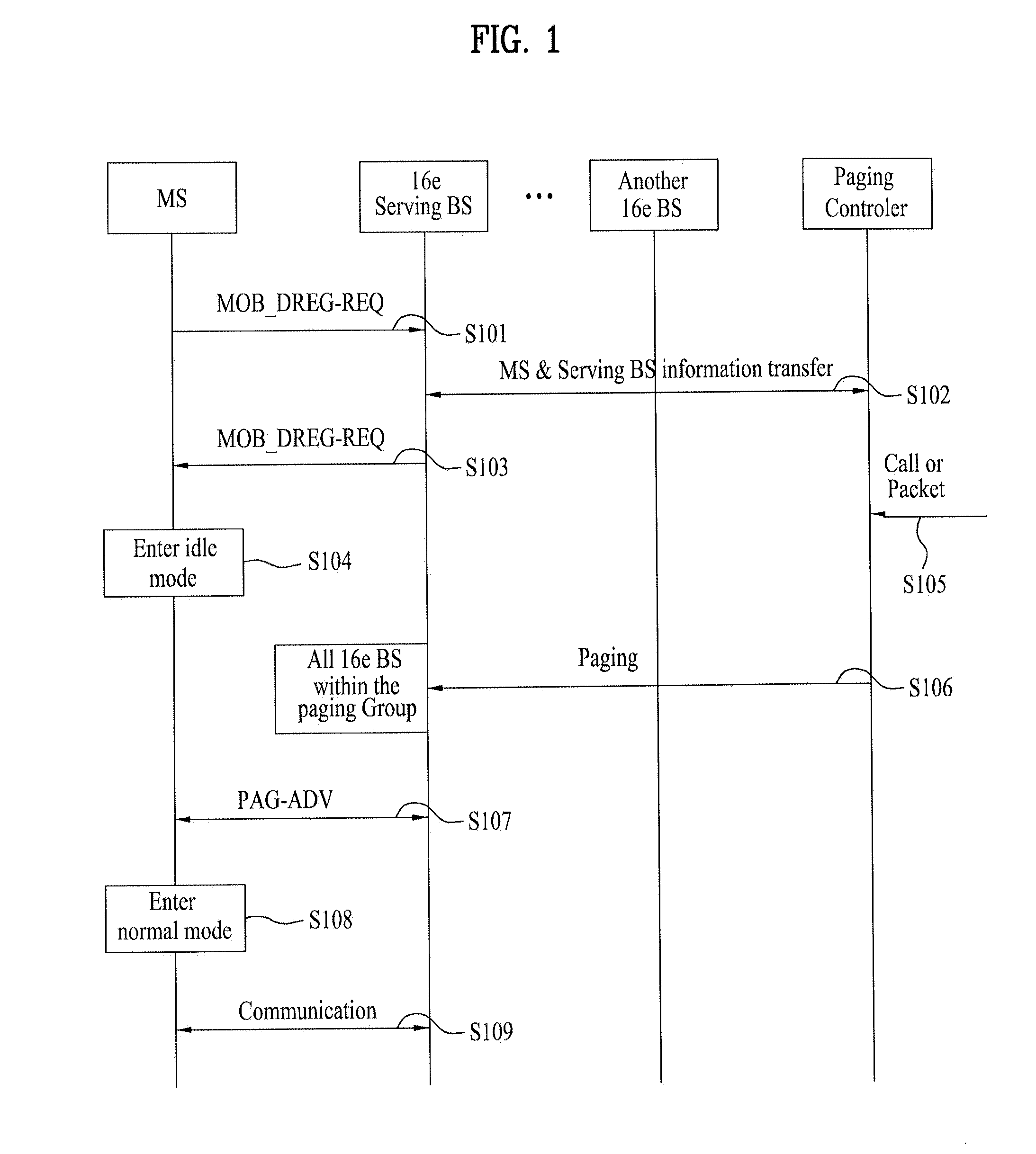 Method of DCR operation in a broadband wireless communication system