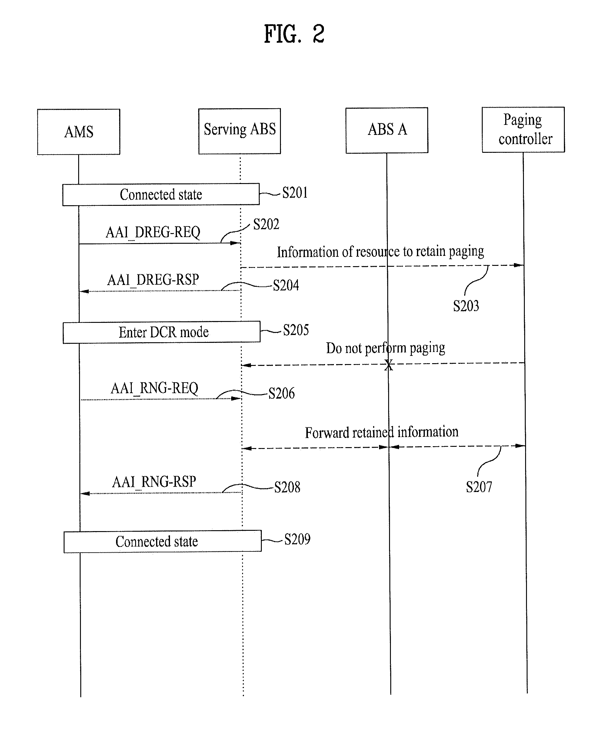 Method of DCR operation in a broadband wireless communication system