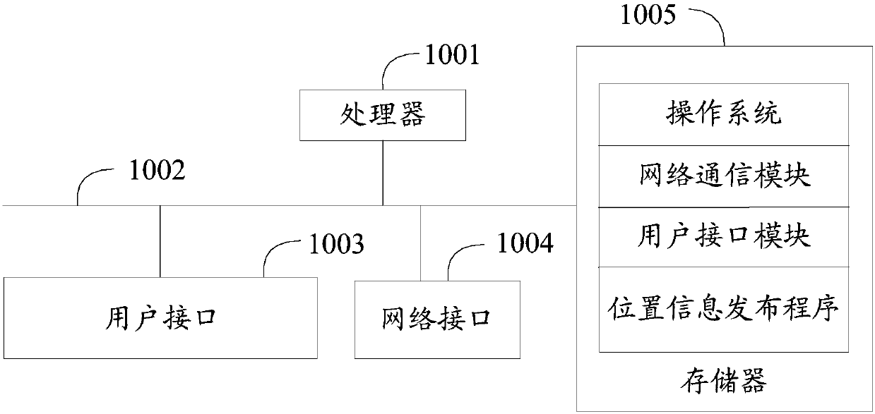 Position information issuing method and device and computer-readable storage medium