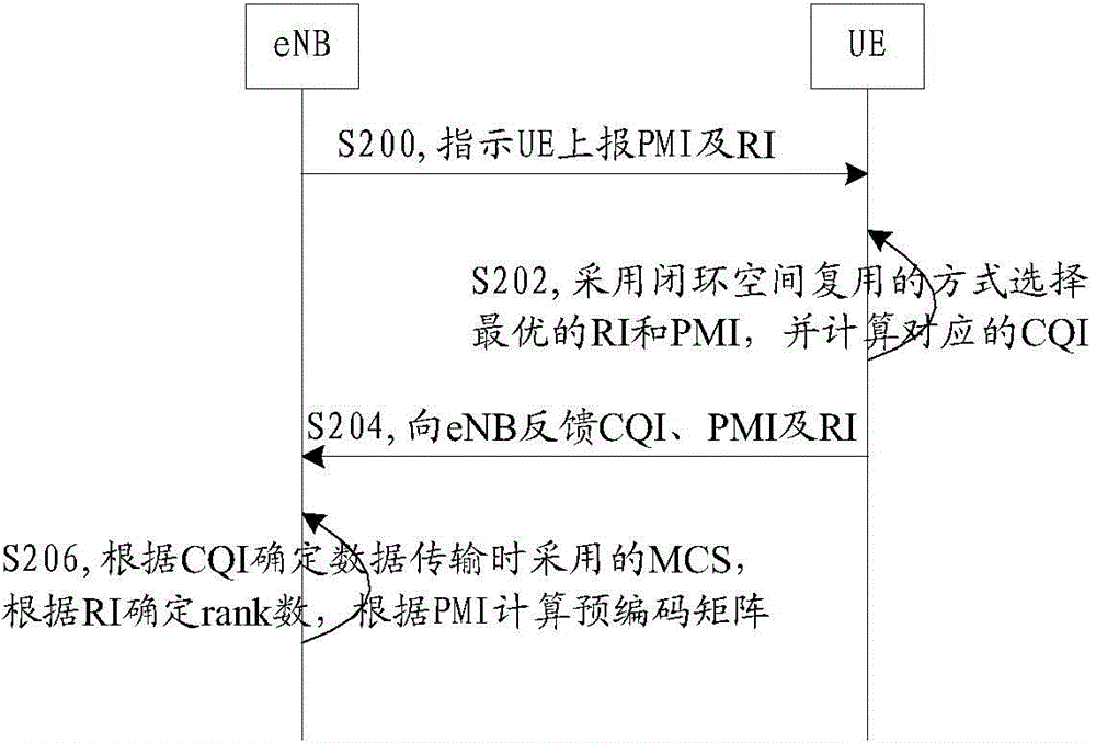 Channel parameter reporting method and apparatus, communication terminal, and base station