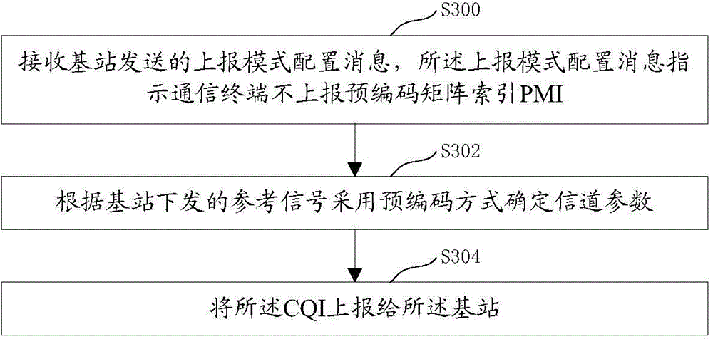 Channel parameter reporting method and apparatus, communication terminal, and base station