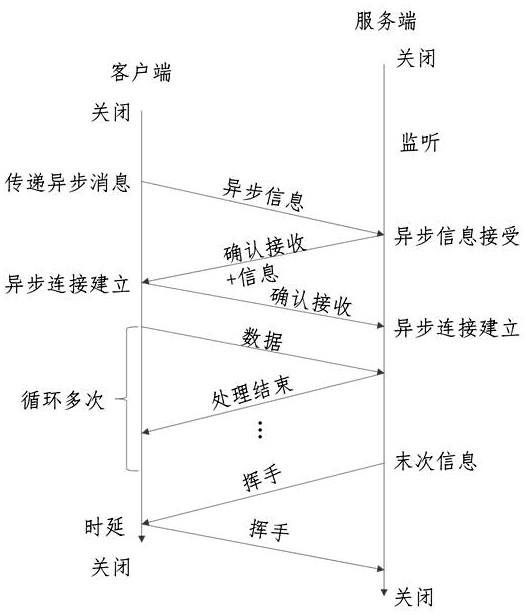 Digital twinning-based digging and anchoring all-in-one machine real-time state mapping method