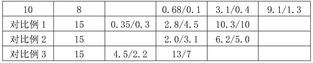 Preparation method of wear-resistant microspheroidal silica carrier