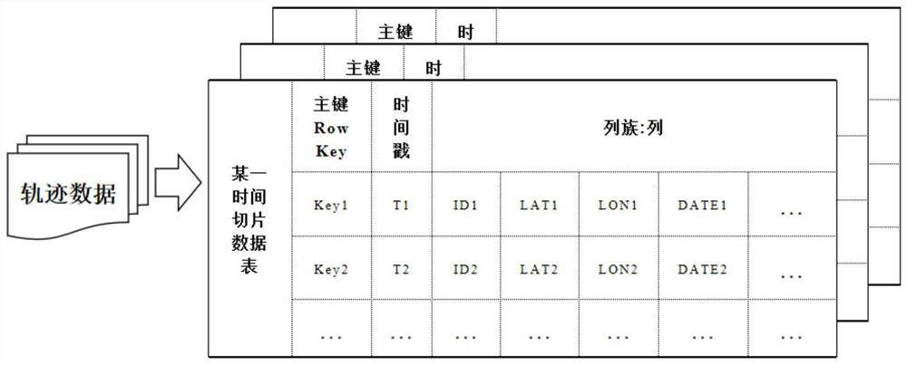 Thermodynamic diagram generation method and device based on trajectory data, electronic equipment and storage medium