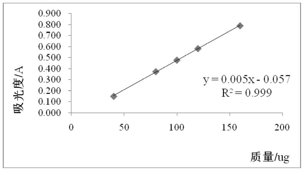 Method and application of preparing total triterpenes with hypoglycemic effect from Cyclocarya paliurus leaves