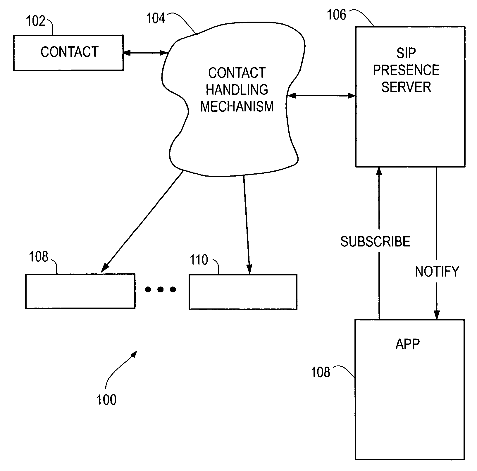 Call tracking using SIP presence mechanism