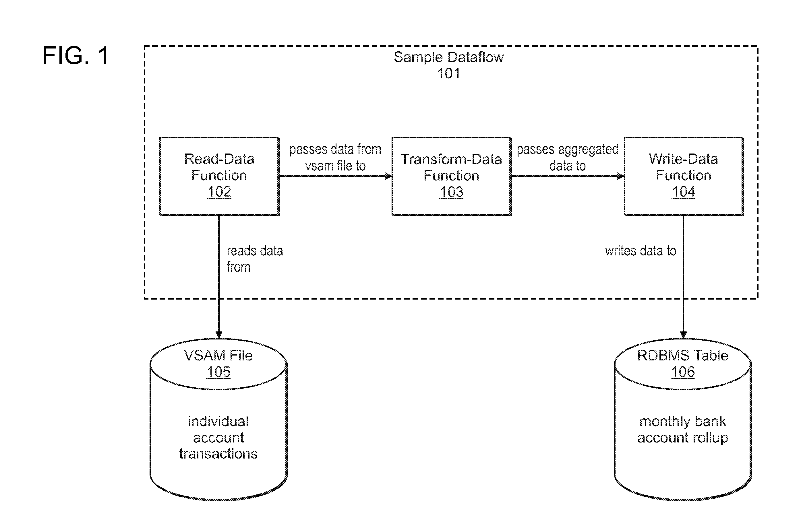 Method and system for developing data integration applications with reusable semantic types to represent and process application data