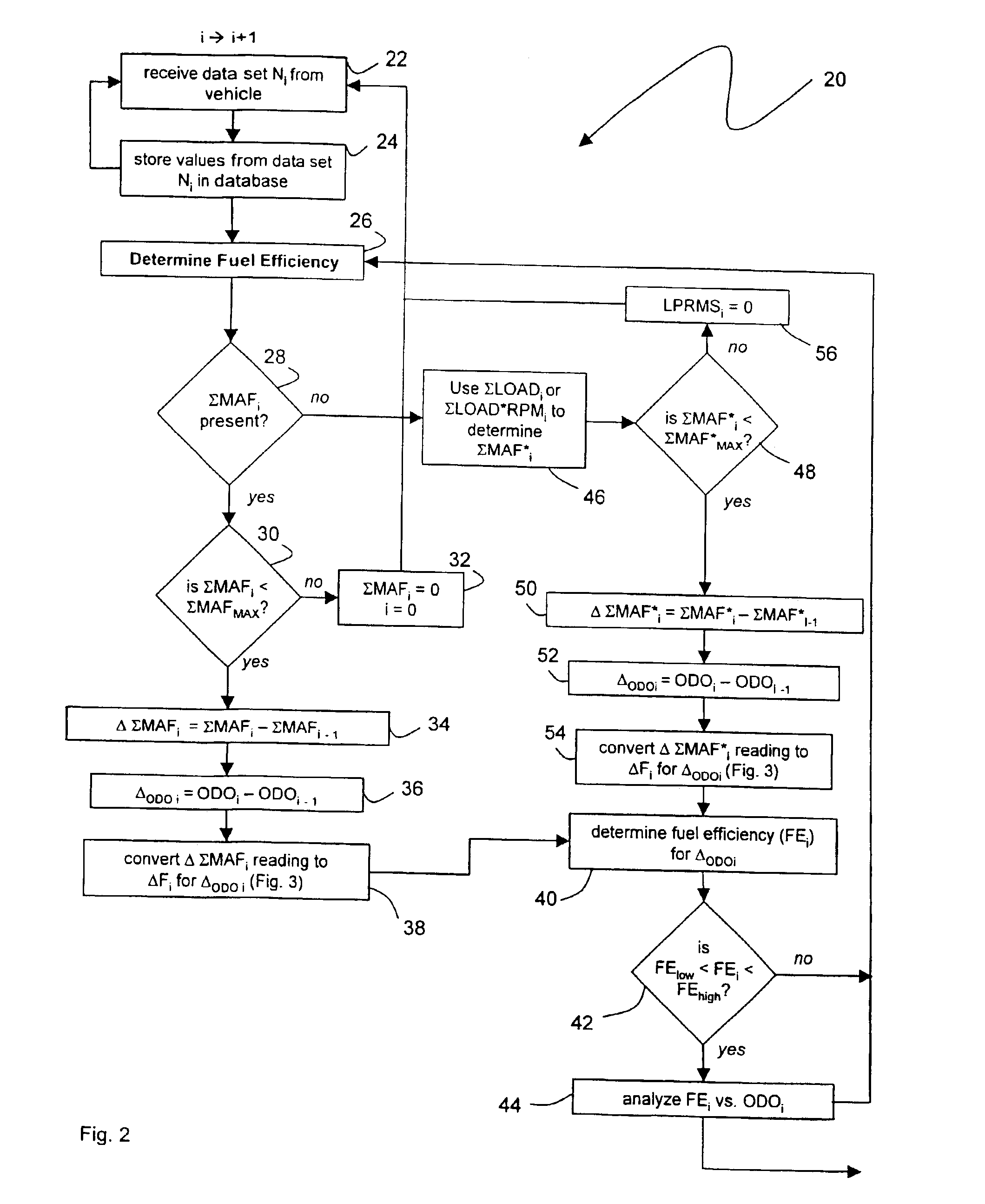 Internet-based method for determining a vehicle's fuel efficiency