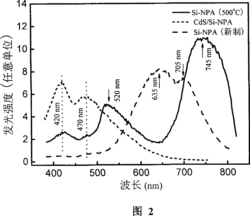 Preparation method of cadmium sulfide/silicon heterostructure with white light transmission