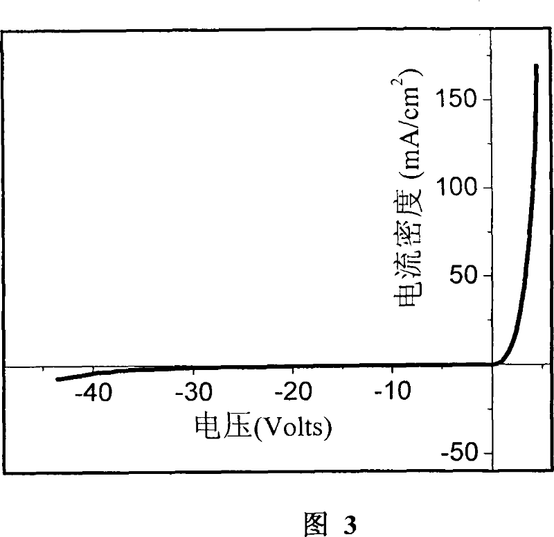 Preparation method of cadmium sulfide/silicon heterostructure with white light transmission