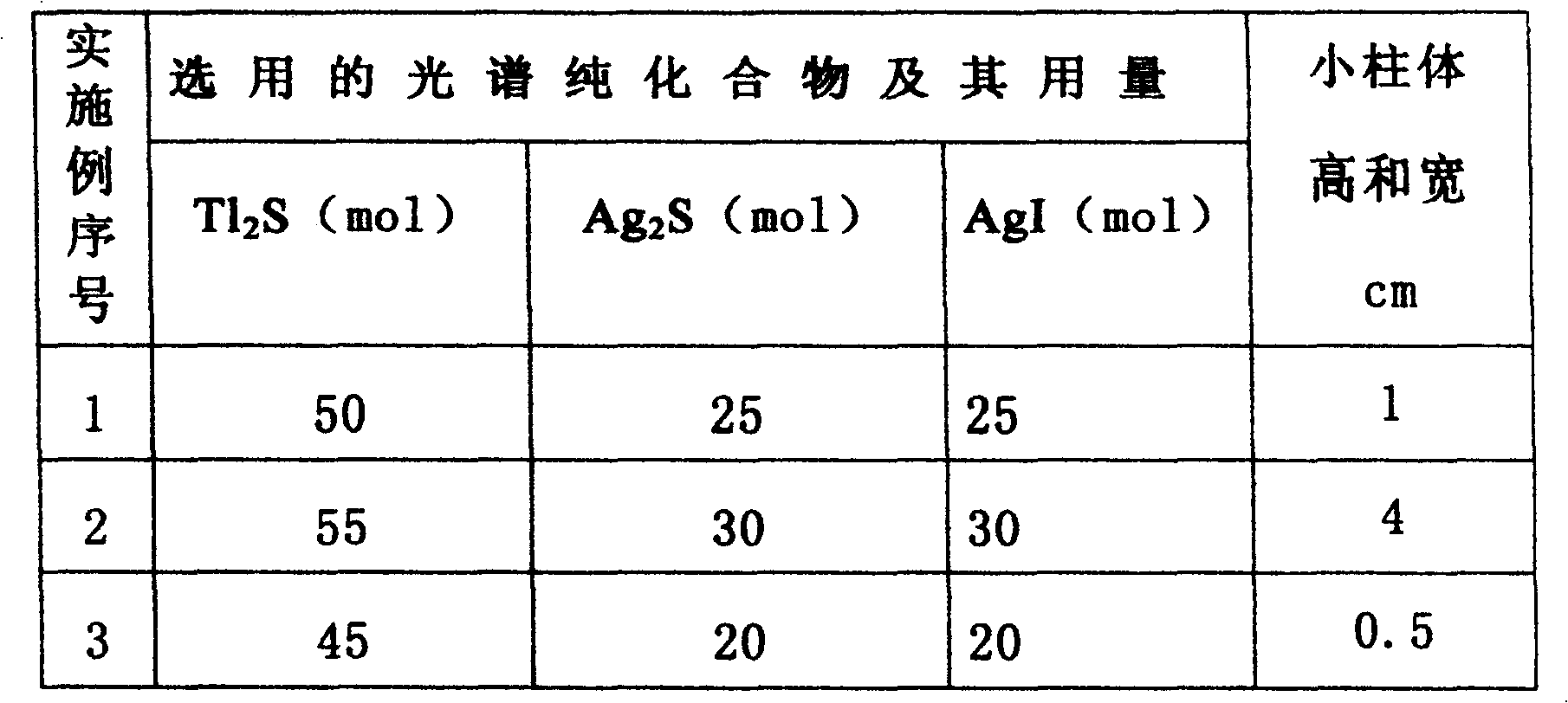 Full solid T1 ion selective electrode and its preparing method