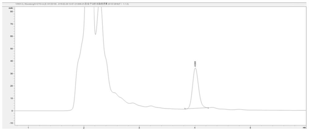 Method for improving detection accuracy and precision of content of cinnamic acid in Mailuoning injection intermediate extract