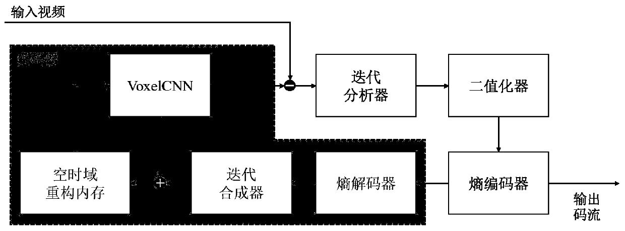 Learning-Based Video Codec System