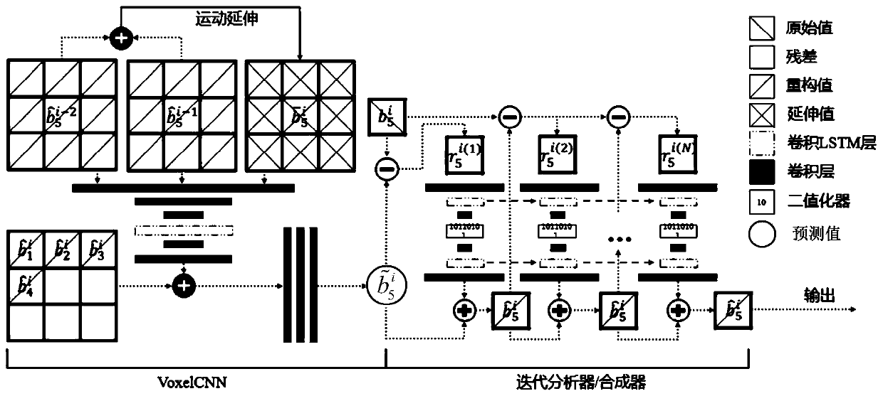 Learning-Based Video Codec System