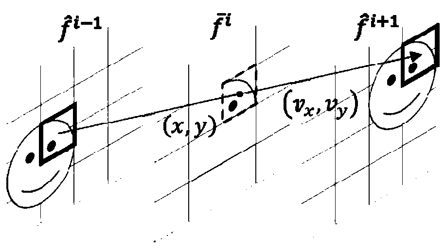 Learning-Based Video Codec System