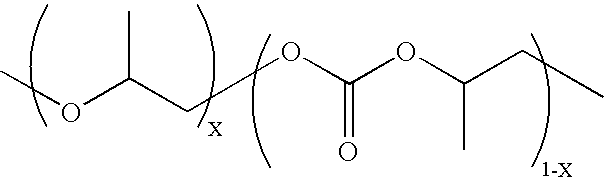 Copolymerization of propylene oxide and carbon dioxide and homopolymerization of propylene oxide