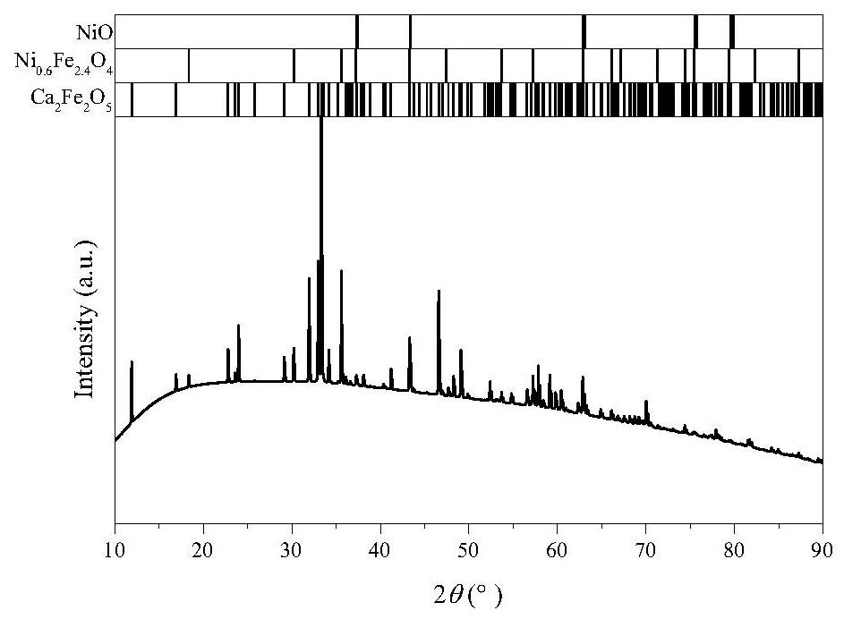 A nickel-doped anderite-type oxygen carrier and its preparation method and application