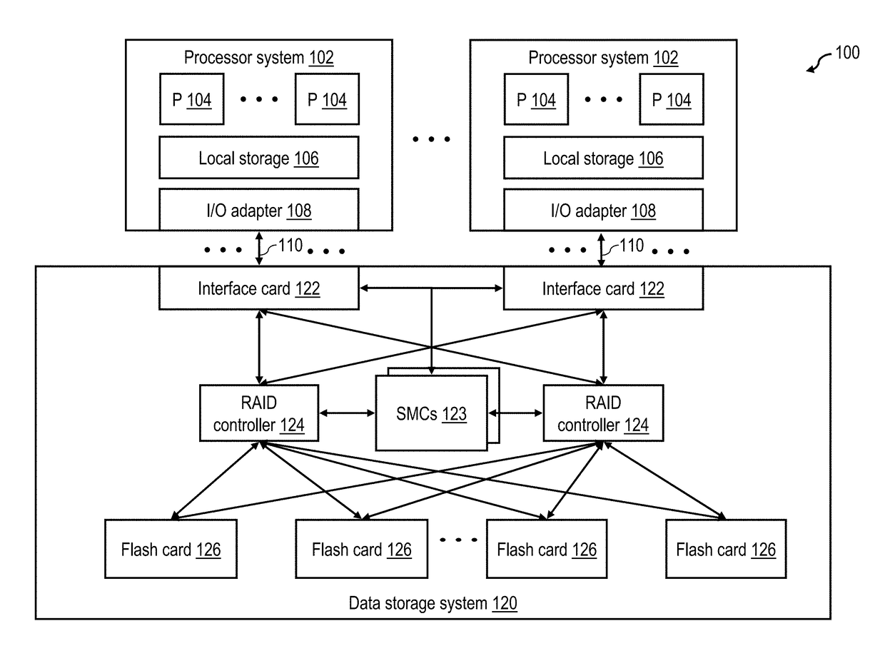 Updating prefix codes for pseudo-dynamic data compression