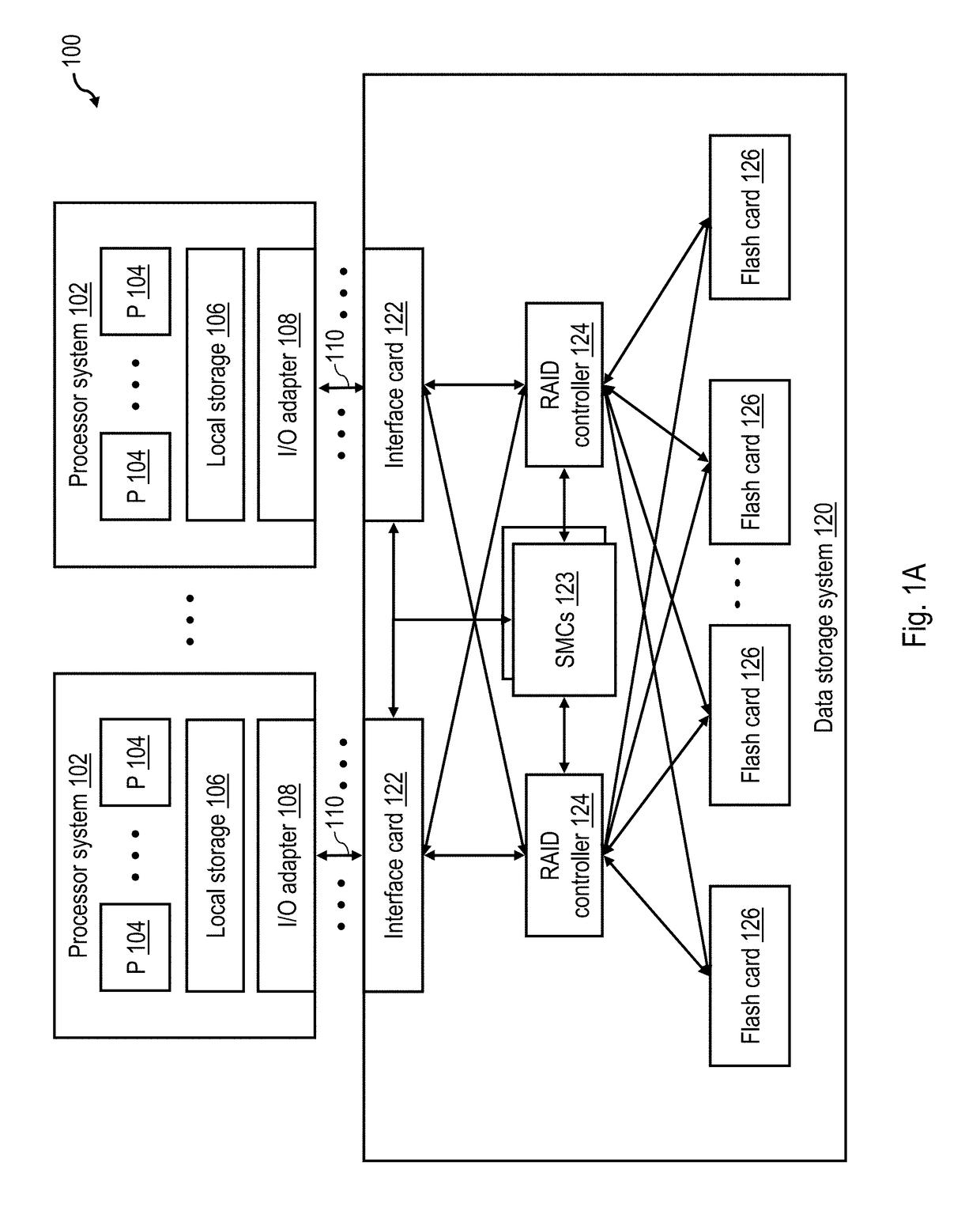 Updating prefix codes for pseudo-dynamic data compression