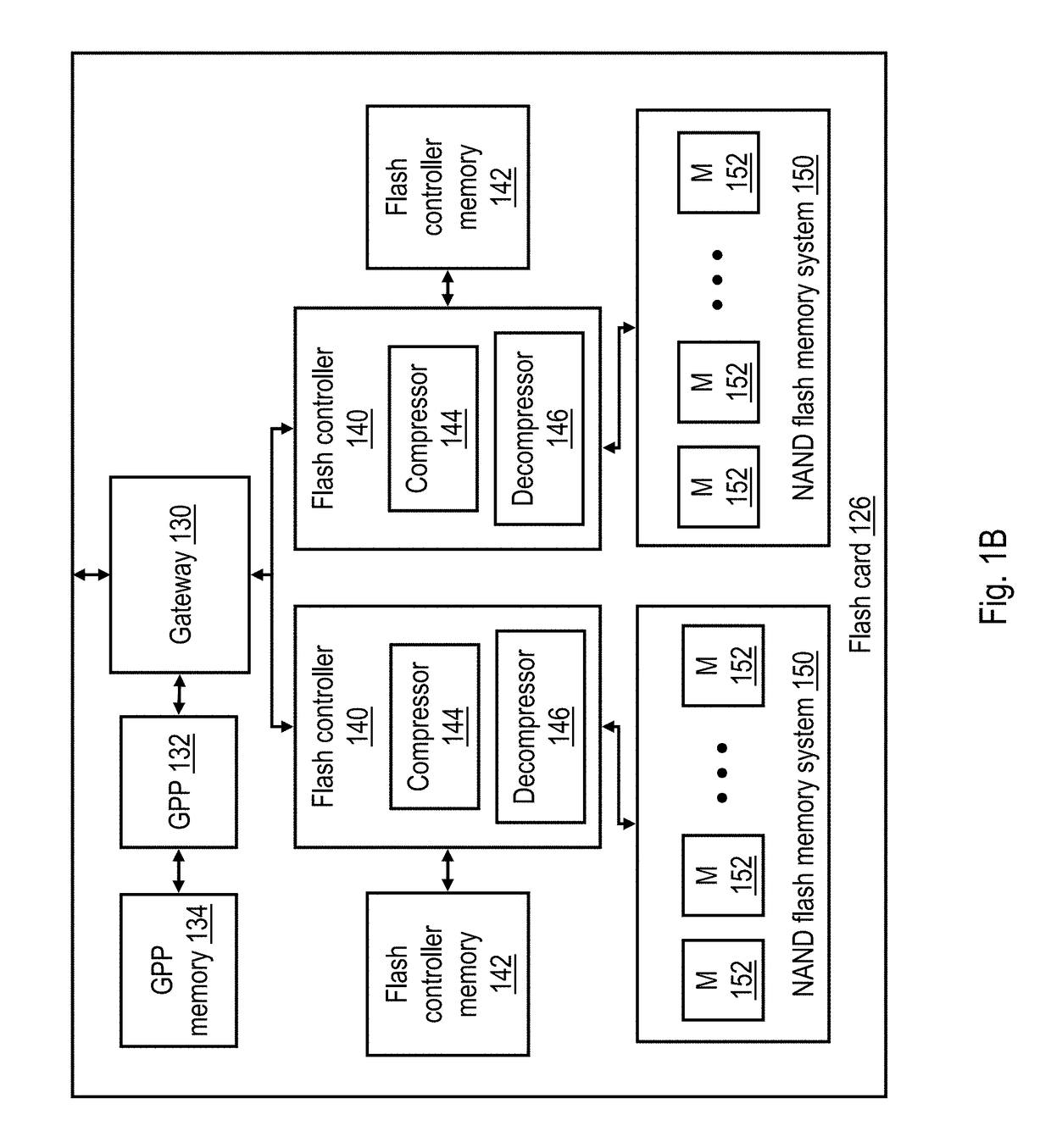 Updating prefix codes for pseudo-dynamic data compression