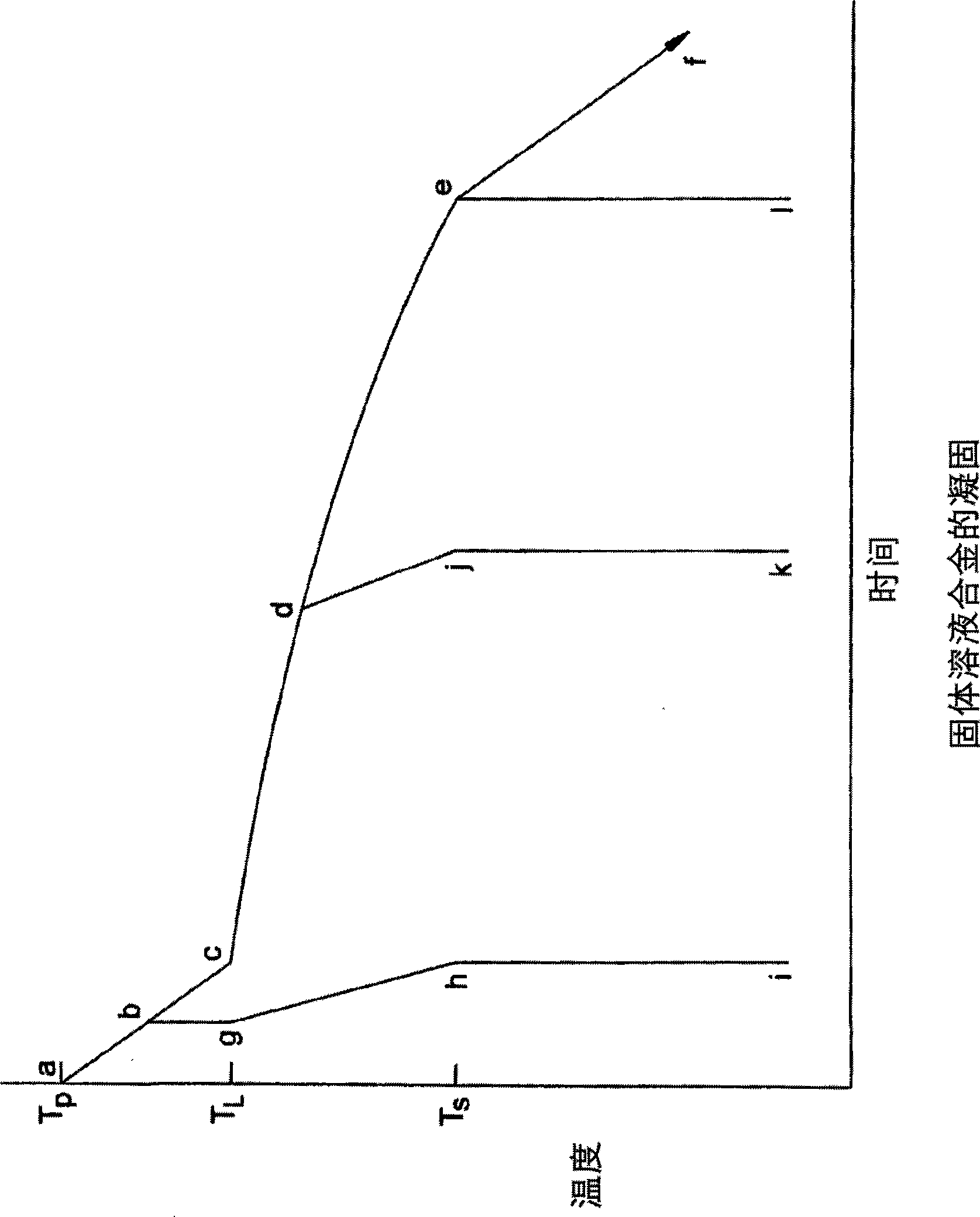 Solidification microstructure of aggregate molded shaped castings