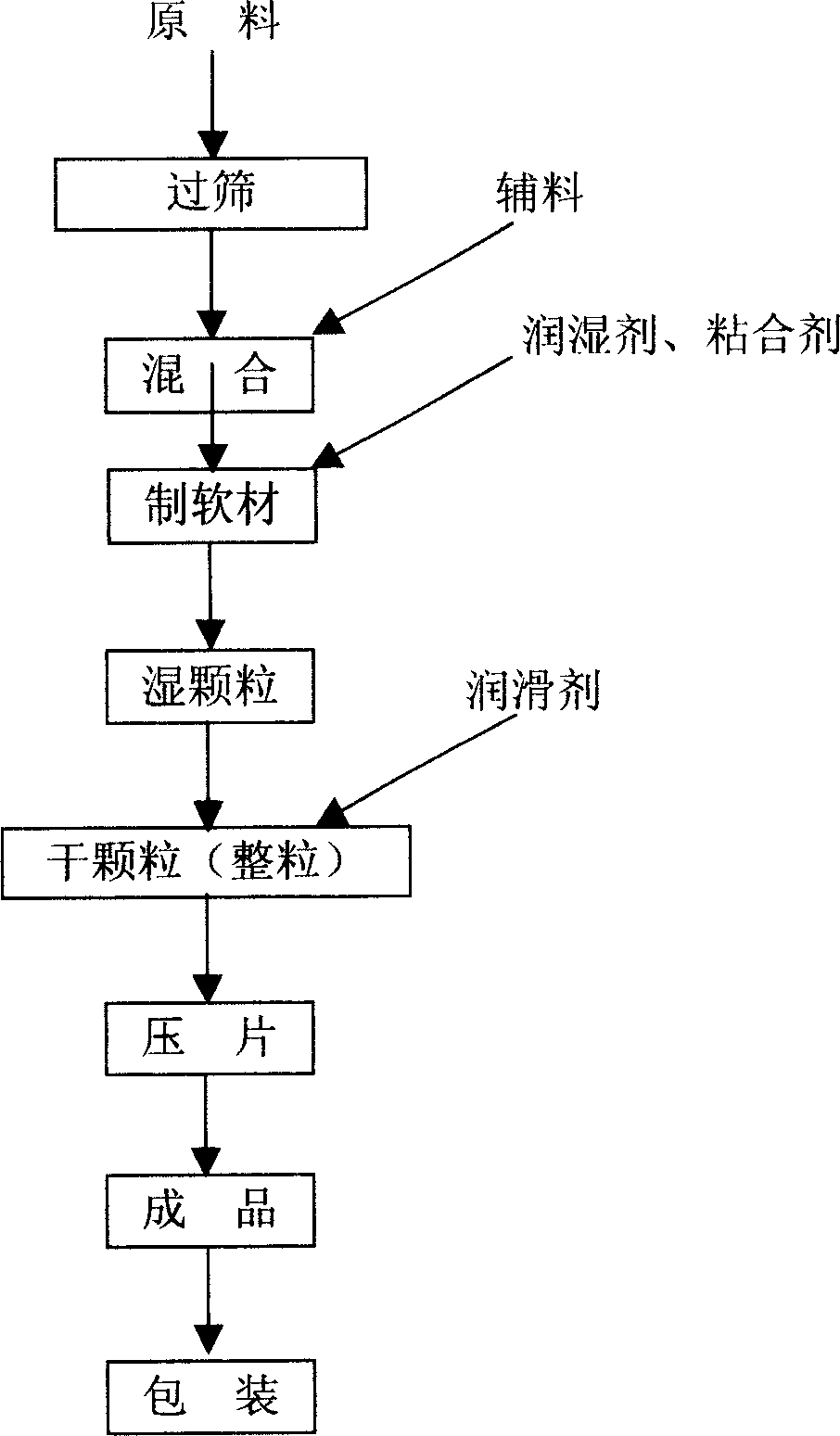 Chitosan chewing tablet and its preparation method