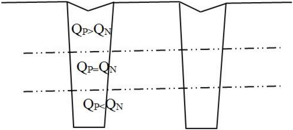 A deep trench filling method