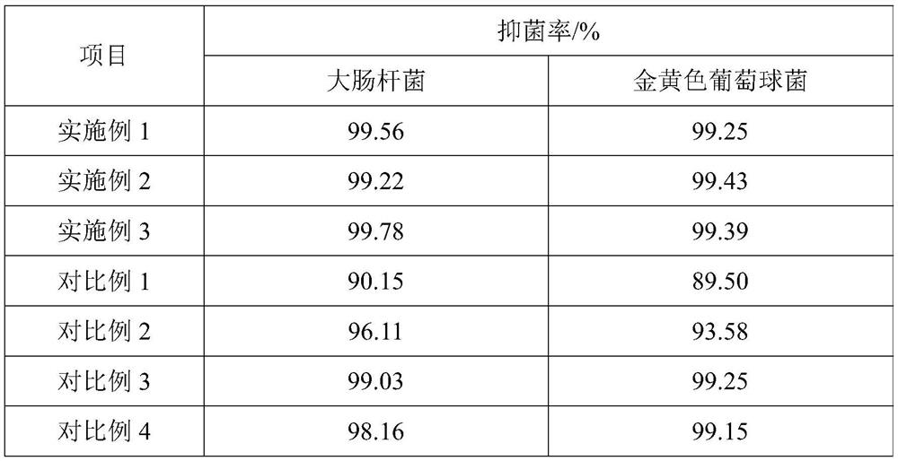 Outdoor washing-free bath wiping wet tissue and preparation method thereof