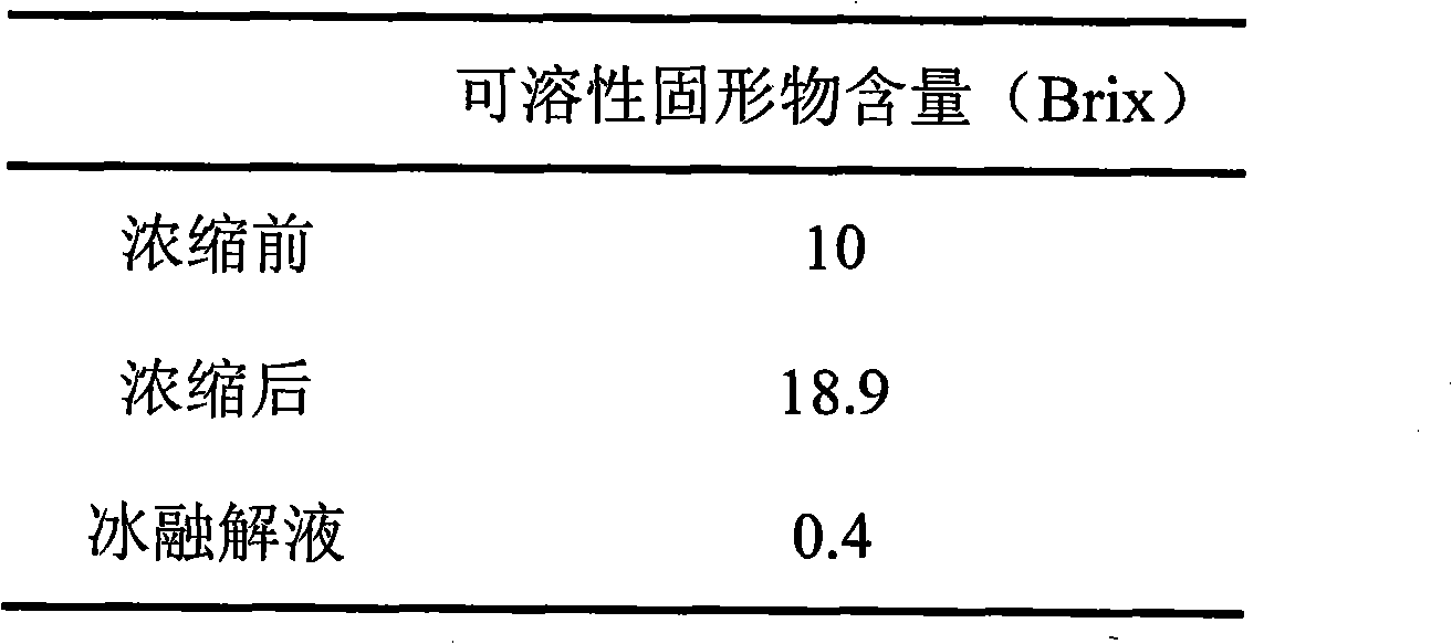 Ultrasonic synergetic crystal growing fruit juice freezing and concentrating method and equipment thereof