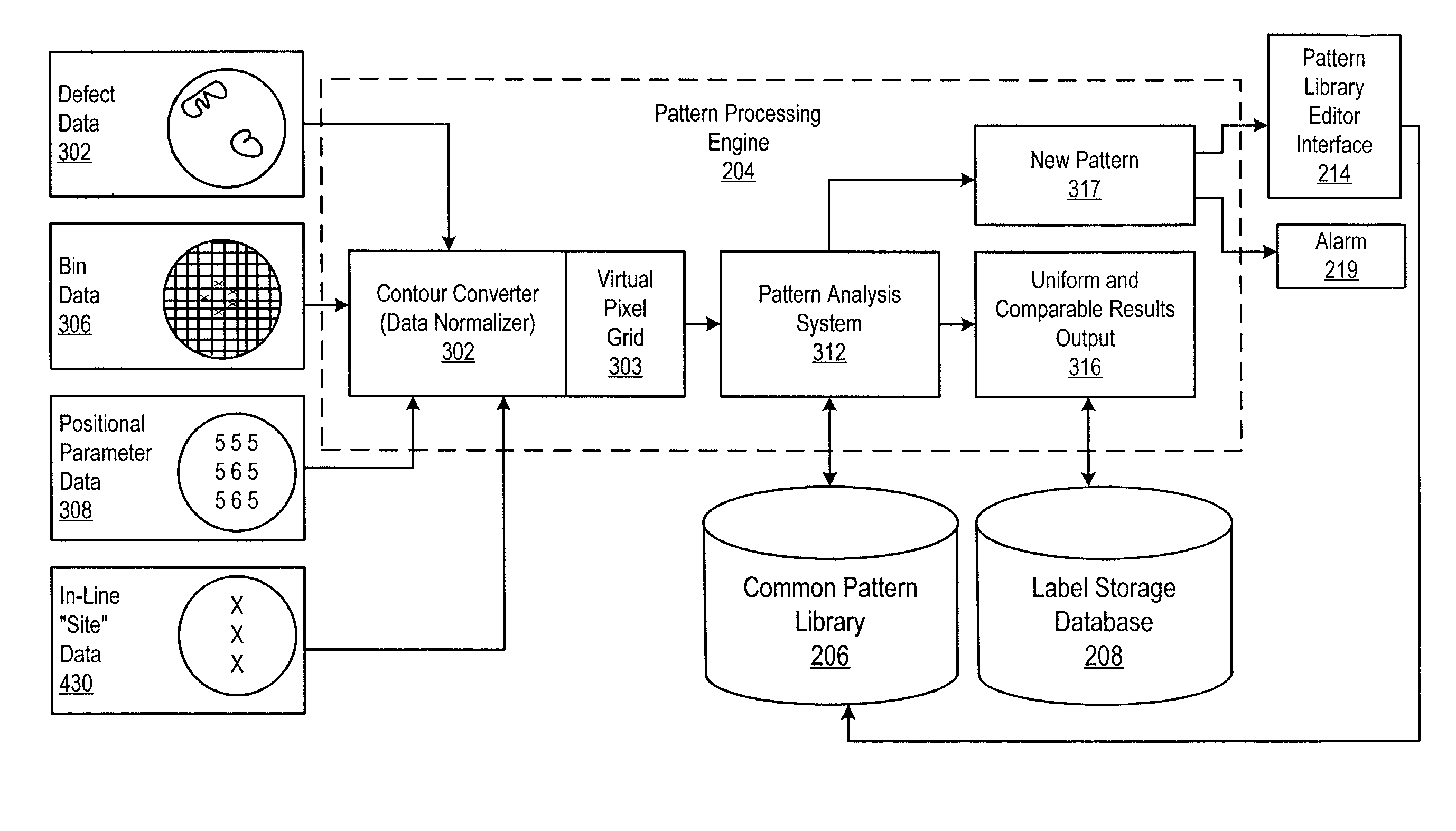 Universal spatial pattern recognition system