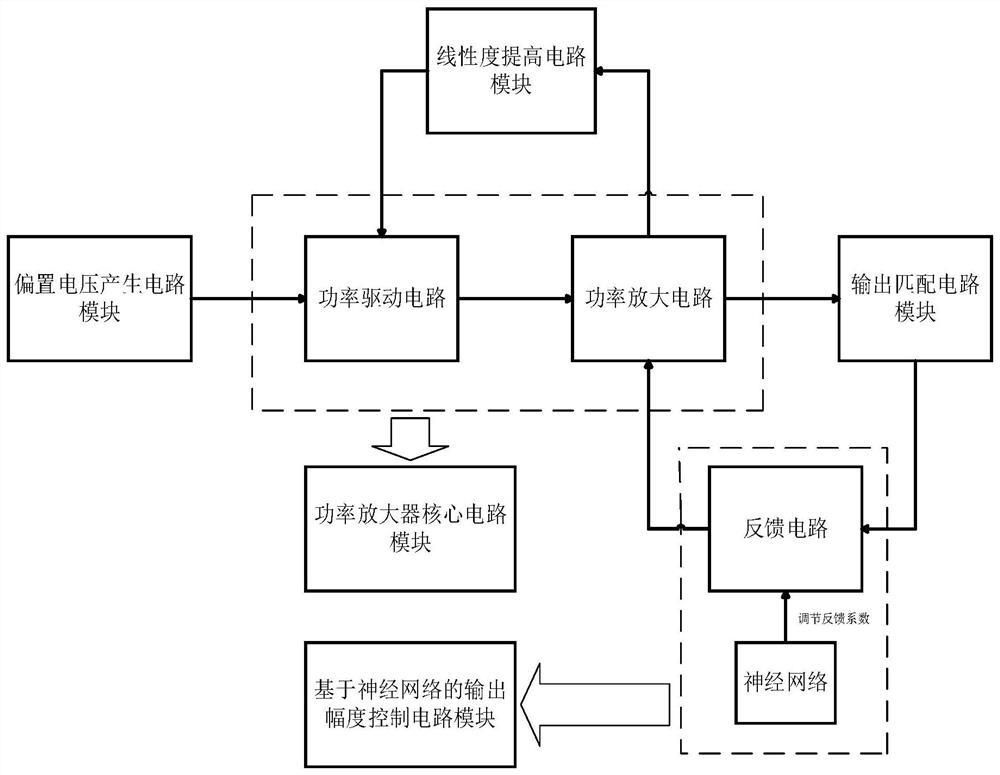 A Neural Network Based Power Amplifier