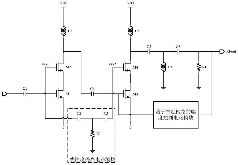 A Neural Network Based Power Amplifier