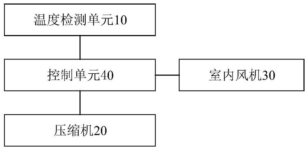 Air conditioner and anti-condensation control method thereof