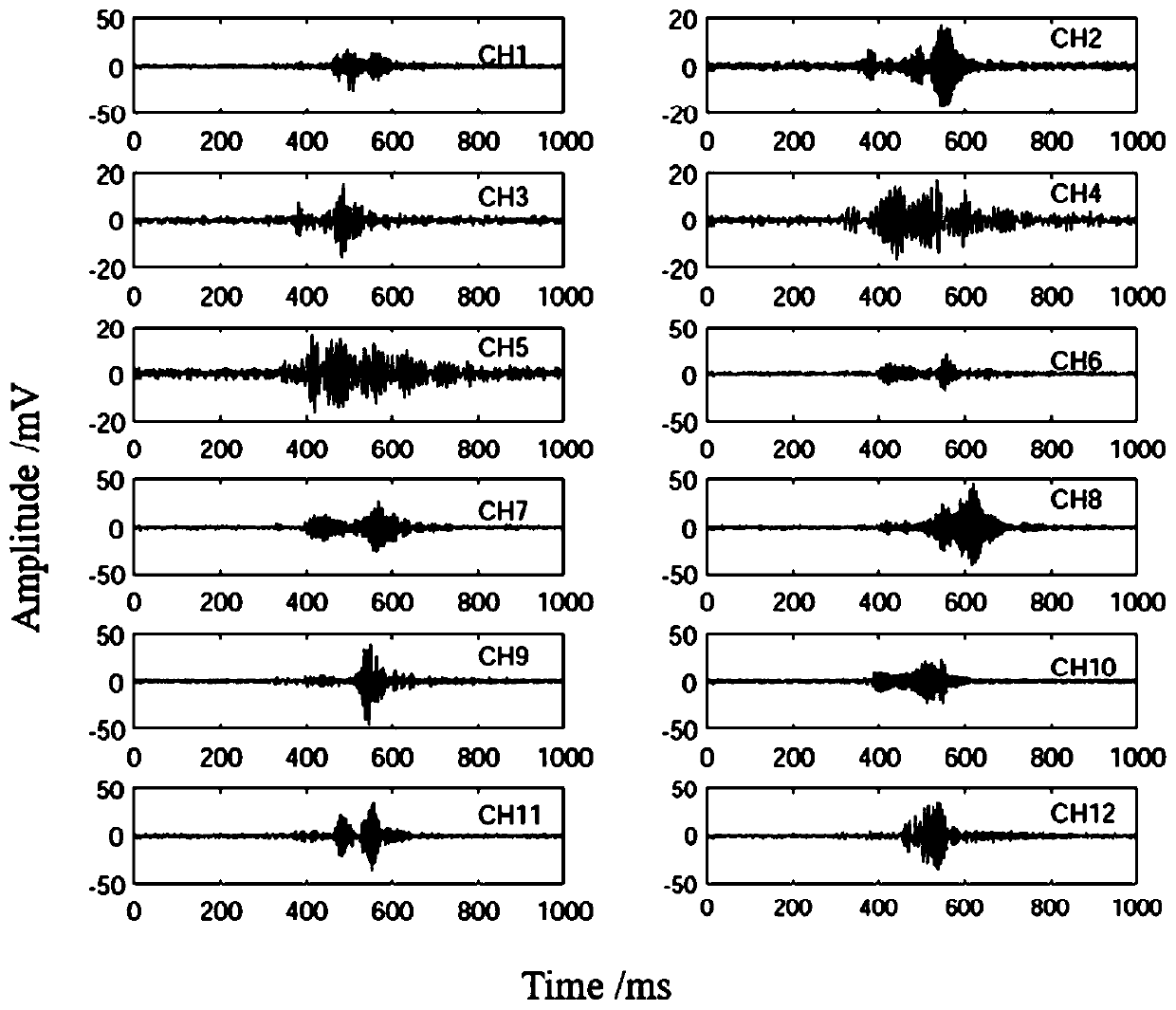 Joint denoising method of coal seam hydraulic fracturing microseismic signal based on wavelet packet multiple thresholds and improved empirical mode decomposition