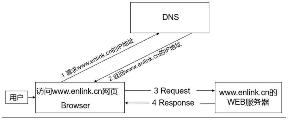 WEB application access proxy method, device and system based on domain name generic resolution