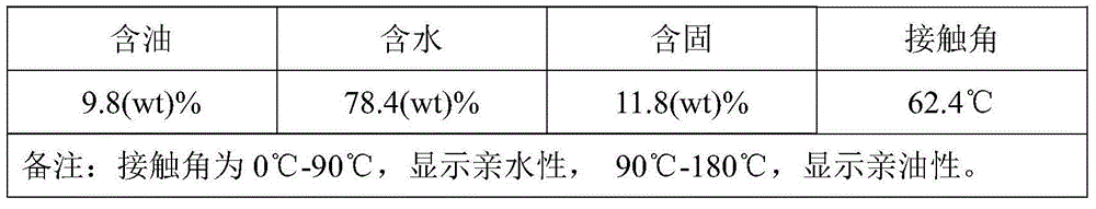 Environment-friendly oil field sludge treating agent and preparation method thereof